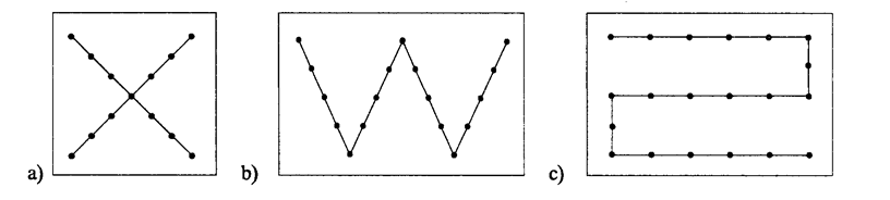 Schematy pobierania prób glebowych